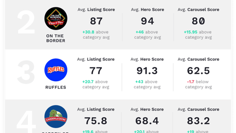 Vizit Walmart Visual Brand Performance Chart